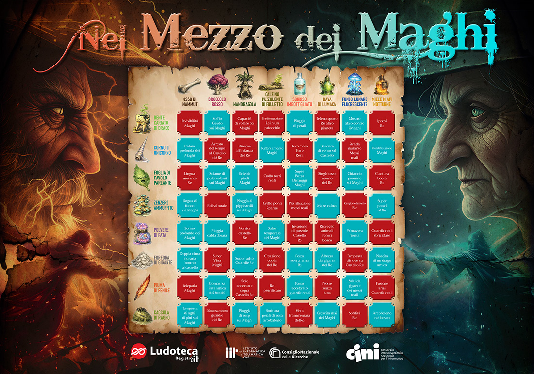 Tabellone da gioco "Nel Mezzo dei Maghi"